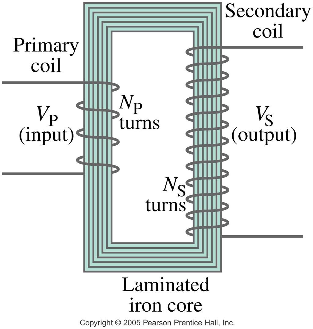 6 Transformers and Transmission of Power A transformer consists of two coils, either interwoven or linked by an iron core.