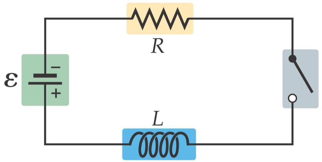 23-8 RL Circuits When the switch is closed, the current immediately starts to increase.