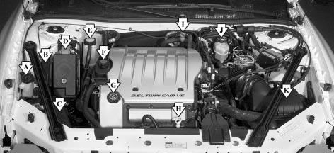 Engine Compartment Overview When you open the hood of the 3.5L V6 engine, you ll see: A. Windshield Washer Fluid Reservoir B. Accessory Wiring Junction Fuse Block C. Battery 6-10 D.