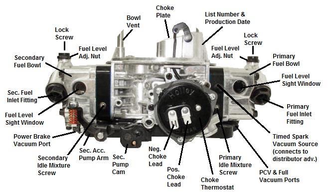 Figure 6 6. Reconnect the appropriate vacuum hoses to the carburetor, noting the correct fitting from Figure 6 and 8. A.