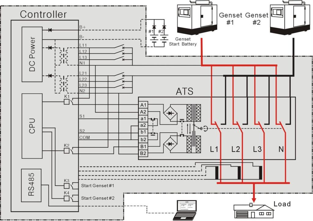 4.3. 2-WAYS GENSETS (GENERATOR) AUTOMATIC CHANGEOVER Note: The above drawing is suitable for N type and T type switch (SGQ), please refer to SGQ instruction for more details about M type switch.