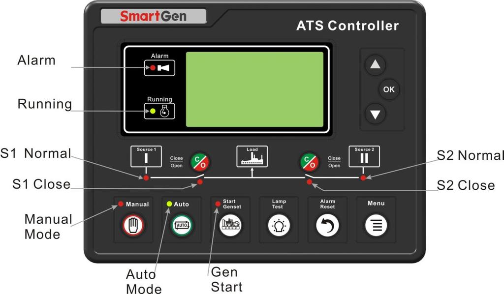 5 OPERATION HAT700 SERIES ATS CONTROLLER 5.