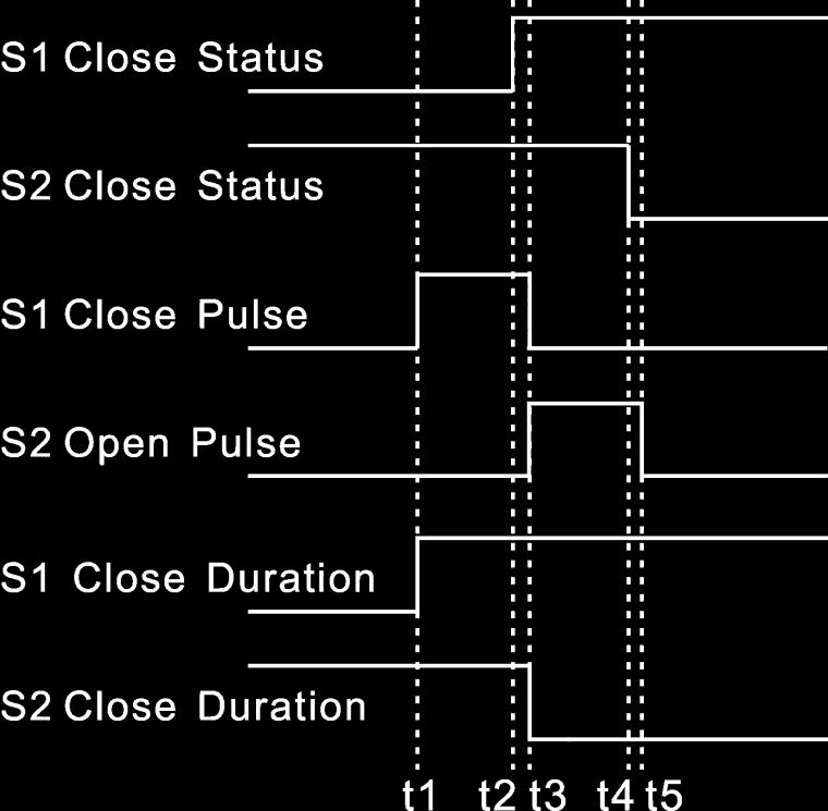 At the same time, S1 open relay will active until S1 open signal is detected or Sync Transfer Time has expired; then S1 open relay will deactivated.