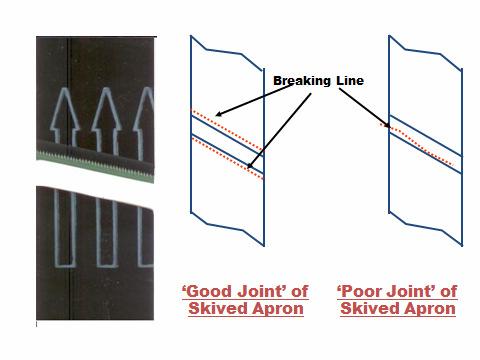 Lateral movement of apron tensioning system should be totally avoided to ensure apron position is not disturbed.