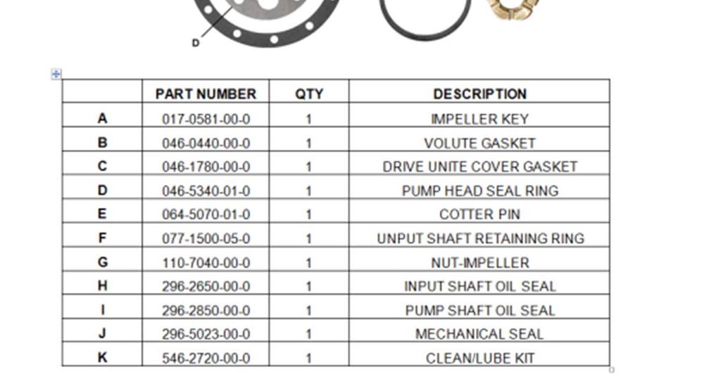 Pump Options Repair Kit Level 1 Kit Include all of the parts