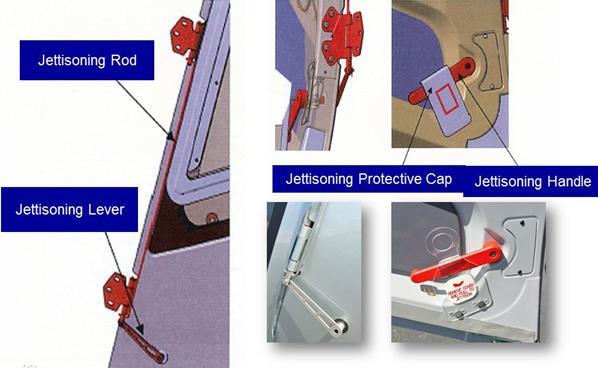 JETTISONING COCKPIT DOORS From Outside From Inside Front doors can be jettisoned by actuating the jettison lever (from the inside), protected