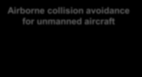 Collision Avoidance for Unmanned Aircraft Systems (UAS) Airborne collision avoidance