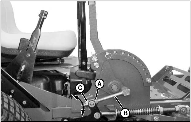 Always wear gloves when handling mower blades or working near blades. Checking Thrust Arm-to-Stop Rod Clearance (Transport Position) 1.Park machine safely. (See Parking Safely in the SAFETY section.