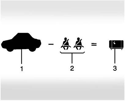 2. Determine the combined weight of the driver and passengers that will be riding in your vehicle. 3. Subtract the combined weight of the driver and passengers from XXX kg or XXX lbs. 4.