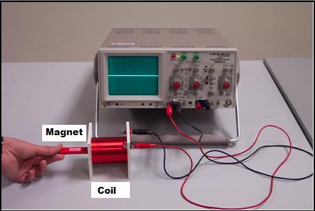 4. Repeat the test with the other pole of the magnet. Does an induced emf appear? What is its direction? 5. Move the coil with the magnet at rest, inside the coil. Do you see an induced emf? 6.