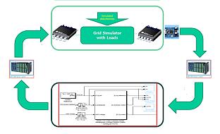 Monitor and control islanding conditions of (micro) grids Automated control solution using real-time PMU data Testing of fast and decoupled control real and reactive power Automatic power