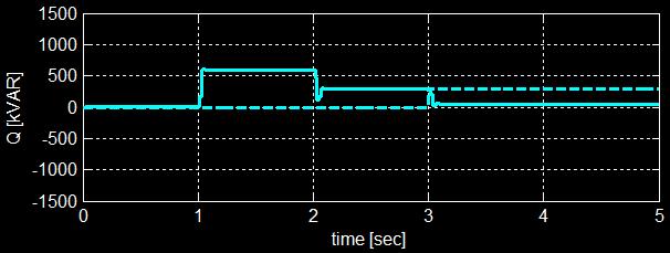 Motivating Example: difficult coupled power Power Flow at POI Additional Line Impedance (at grid
