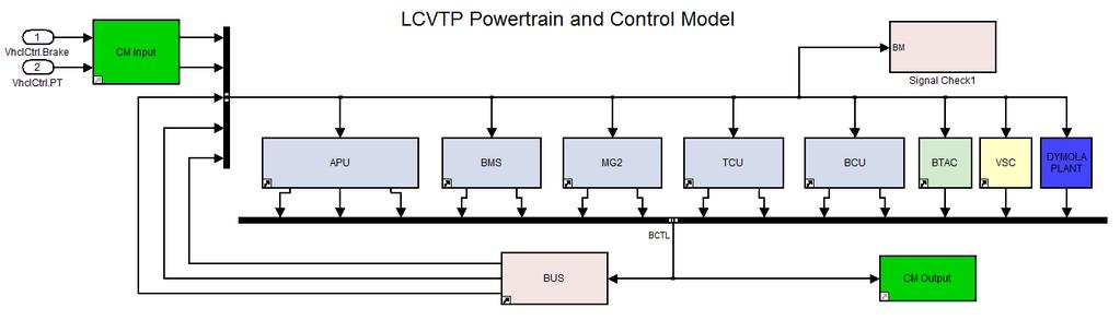 LCVTP Workstream 6 VSC Development Generic Series