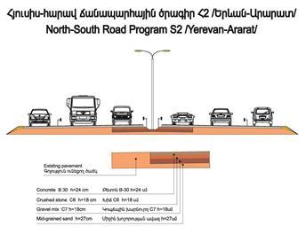 Tranche 1, Yerevan-Artashat and Yerevan-Ashtarak Total length: 31 km Construction completion: 30 June 2016 Construction cost :