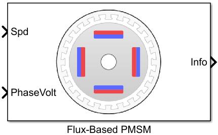 High Fidelity Detailed Motor Model in Simscape FEA simulations or dynamometer data used to obtain non-linear flux table Flux-based PMSM model created to capture this effect 0.