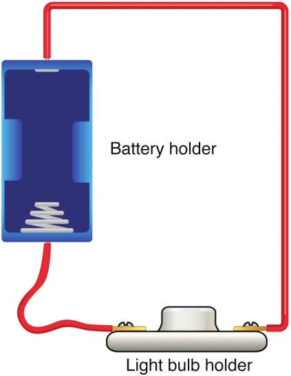 Connect the battery holder, wires, and bulb holder as shown in the diagram on the right. Describe your observations. 3. Now insert the light bulb into its holder.