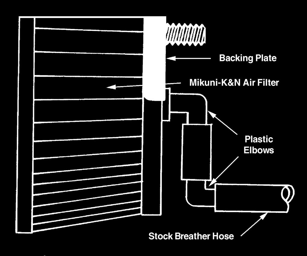 Air Cleaner and Breather: Use the supplied brackets, breather kit parts, O-rings, bolts & washers as required. See illustrations below. Evo Engines: 84-91: Use 2 ea.