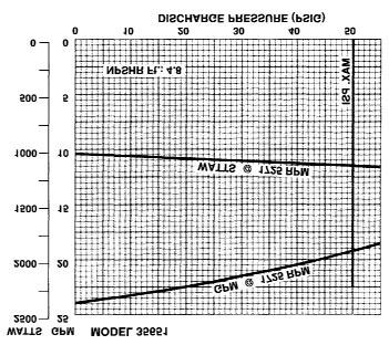 maximum fluid viscosity is 100 CP (500 SSU).