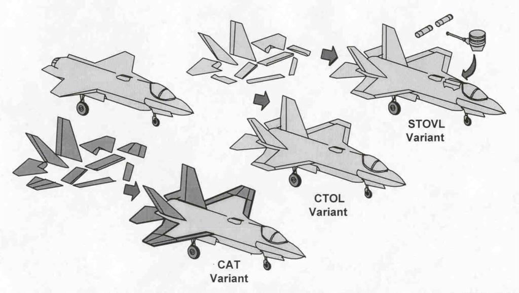 Fighter Program. The dashed lines identify programs that never actually awarded any study contracts to industry. A more complete history covering the period up to 1994 was presented in Reference 17.
