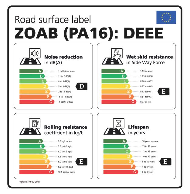 Transmitted by the expert from the Netherlands Informal document GRB-66-05-Add.1 (66th GRB, 4-6 September 2017, agenda item 11) Labelling road surfaces - An initiative from the Netherlands Dr.ir.