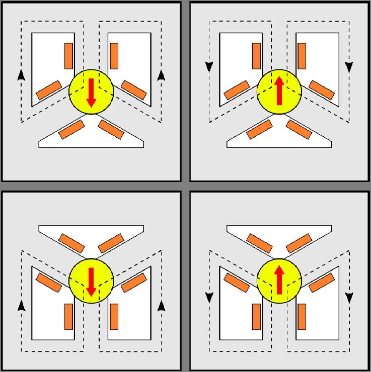 Arrange 4 equivalent motors