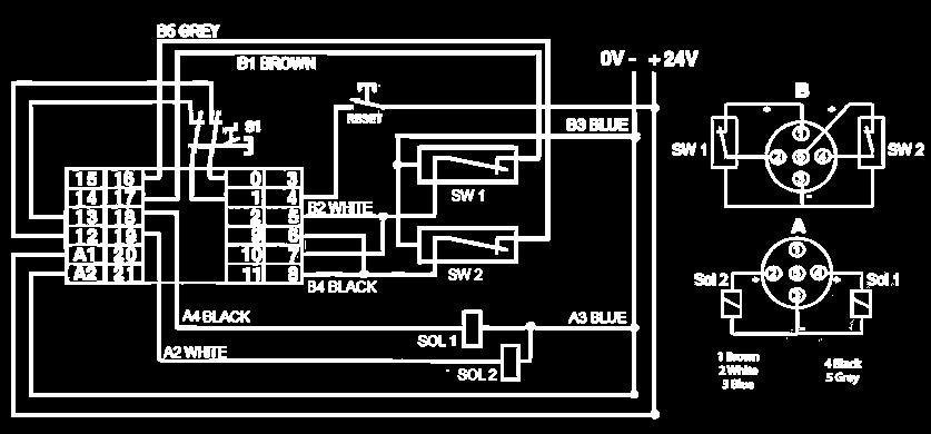 Integration Guide for Rockwell 440C-CR30 Rockwell Wiring Schematic (without sensor test pulse) to Interface to Safety Exhaust Valve This schematic shows an example of an e- stop circuit for reference