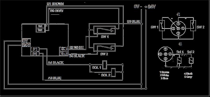 Integration Guide for Siemens Simatic S7 Siemens Wiring