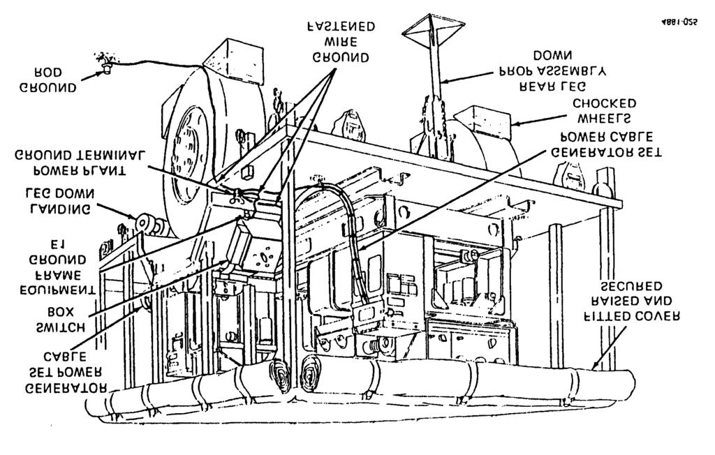 Figure 4-2. Installing Power Plant. WARNING Remove fire extinguisher and fuel cans from power plant when generator sets are in operation.