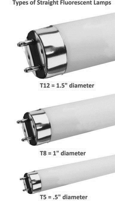 Straight Fluorescent Lamp Packaging Guideline The procedures outlined in this document must be used to store and prepare Universal Waste fluorescent lamps for proper recycling.