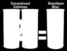 Donaldson Blue Coolant filters allow you to extend filter life while maintaining coolant condition.