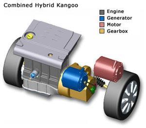 Combined Hybrid Electric Vehicle Combined