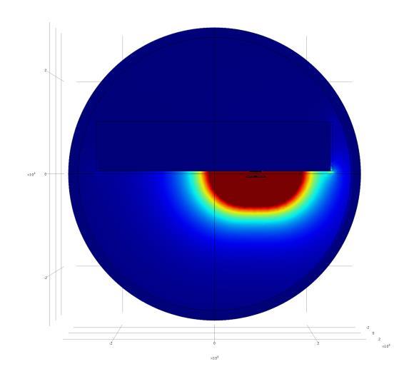 ICNIRP Limits - simulation Magnetic field simulation analysis: Top view Side view Flux density will be lower than 6.