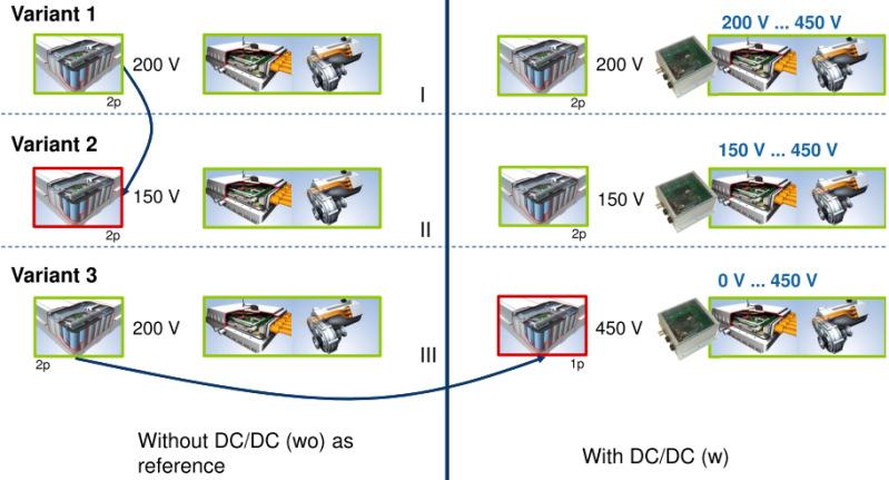 This paper discusses the impact on the drivetrain efficiency and a variety of system aspects, which come with that additional degree of freedom. 3.