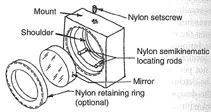 Figure 6. Cylindrical Pad V-mount Note on the location of the clamp force The chapter ends with a note on the location of the clamp force (preload) relative to the supports.