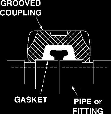 Gaskets Grooved Fittings Check gasket color code (see below) to be certain it is recommended for the service intended Use lubricant on gasket For services not listed contact Dixon for