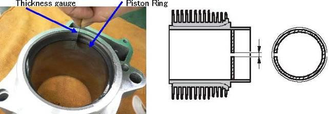 b. Piston Ring gap (opening) * Insert Piston Ring into the lower portion of Cylinder horizontally by using Piston.