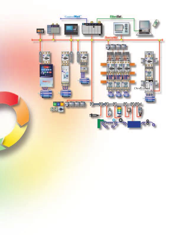 Justify Allen-Bradley starters integrate into Rockwell Automation architectures and systems, offering forward-looking solutions for all application needs.