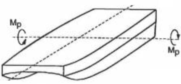 Structure: Global Loads Vertical Wave Bending Moment Twin-hull Transverse Bending Moment Twin-hull