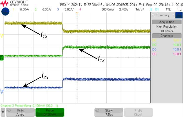 Dual H-bridge CFC Results VSC 2 - VDC control (250V) I 13,ref