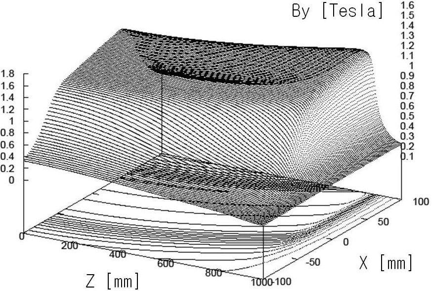 Status of the PLS-II Magnet Design and Fabrication D. E. Kim et al. -1967- Fig. 5. Field distribution of the gradient magnet at the midplane, as calculated by usingopera-3d.