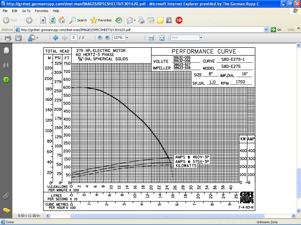 Let s look at plotting a condition point on the submersible pump performance curve below.