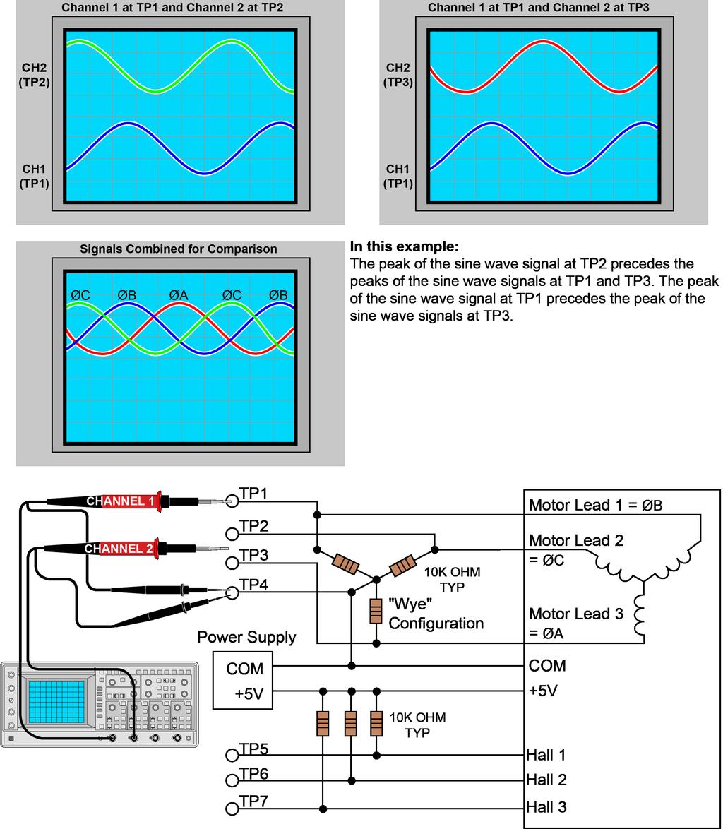 Assembly and Installation BM/BMS Hardware Manual Figure 2-5: Motor Lead Phasing with Oscilloscope After the phase relationships of the motor have been determined, the next step is to determine the