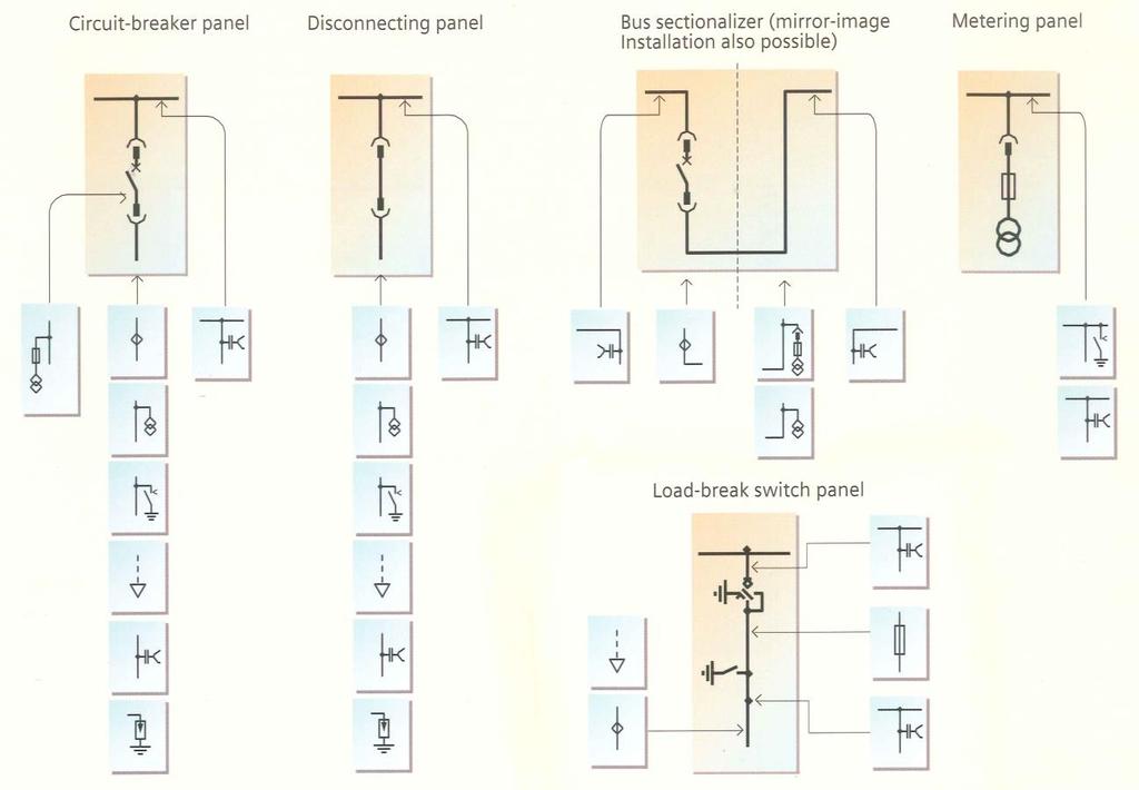 Product Range Panels 6 Circuit-Breaker
