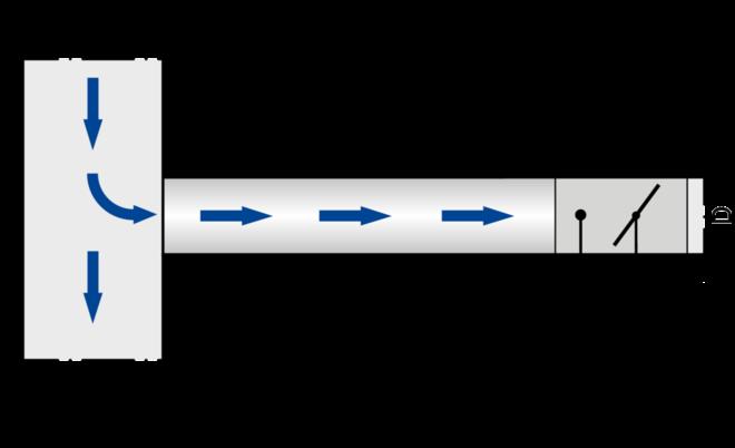 A junction causes strong turbulence. The stated volume flow rate accuracy ΔV can only be achieved with a straight duct section of at least 5D upstream.