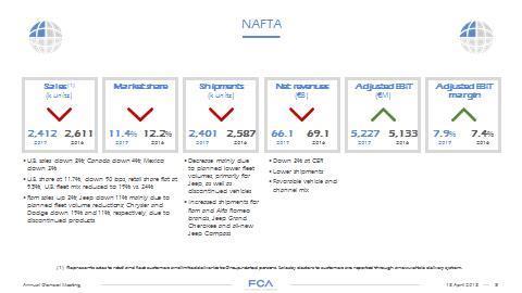 Now let s look at our performance by segment, beginning with NAFTA.