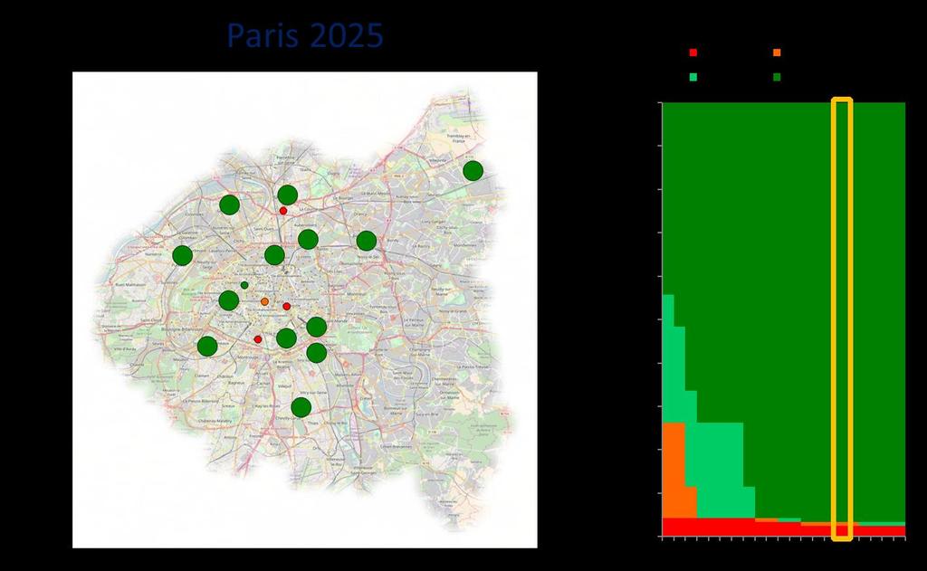Population Exposure (NO 2 ) EEA Methodology Paris 2025 The car park turnover to Euro 6d cars will
