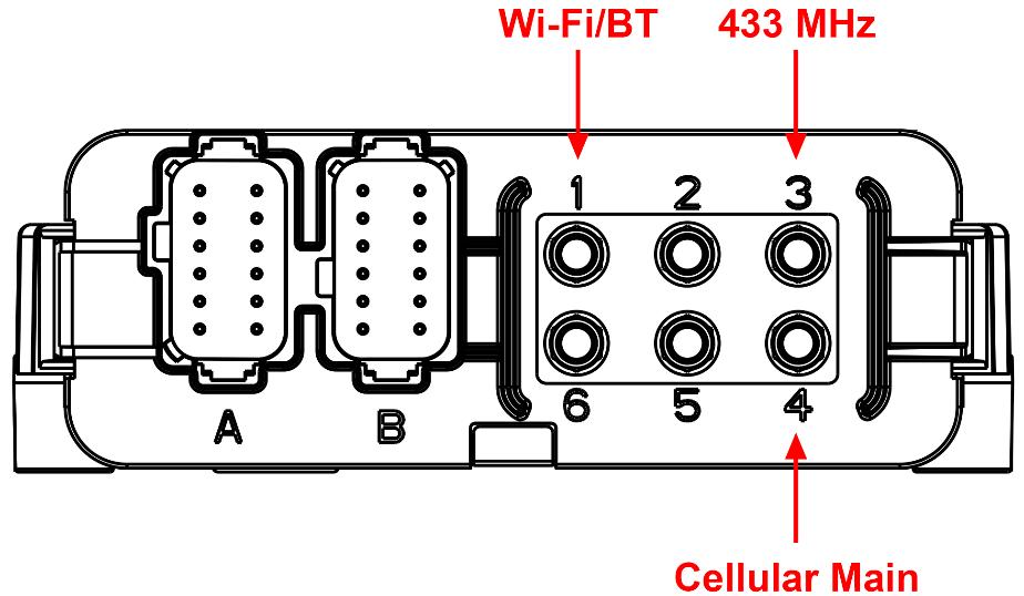 3. Connect the antenna cables to the gateway using the diagram in the image below. Figure 42: Gateway 300 connections 4. Cover connectors 2, 5, and 6 with the provided caps (251015-000139).
