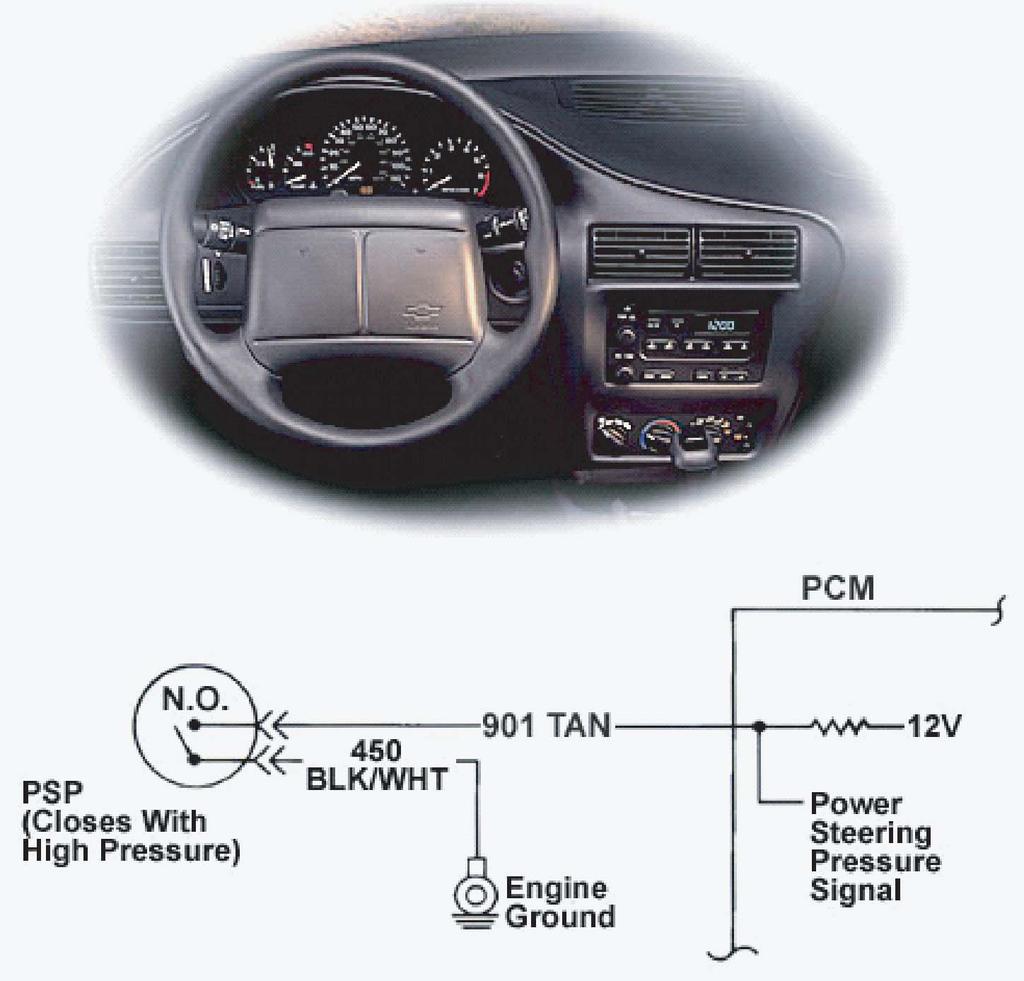 Power Steering Pressure (PSP) Switch The Power Steering Pressure (PSP), switch is a two-wire, ON/OFF switch, located in the power steering fluid pressure line.