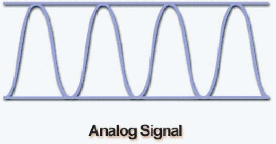 Signal Types Sensors can be categorized in a variety of ways. One method is by the type of signal the sensor produces. There are three types of sensor signals.