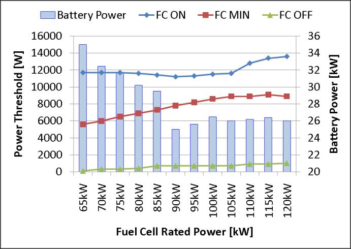 (a) 35% efficiency at rated power (b) 40% efficiency at rated power Fig.